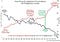 House prices and mortgage rates