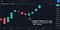 The market has not had a down week since 11 October when the Fed announced Treasury purchases of $60 billion per month