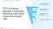 The Ecommerce shopping funnel