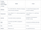 Octave commands cheat sheet Octave commands cheat sheet