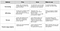 The table details common quantitative research methods as well as the pros and cons associated with each.