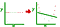 Transformation of the data to a higher-dimensional space, which is called kernelling. In this case, we have performed square transformation x-> x*x