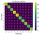 confusion_matrix