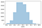 Introduction to Data Visualization in Python | by Gilbert Tanner ...