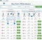 Marketplaces provide options to select, filter and sort