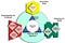 Creative Problem Solving, framework, mind, problem, solving, entrepreneurship, business