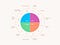 The UX Designer’s Journey diagram, outlining the 4 quadrants and 12 steps, 3 steps per quadrant.