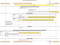 Source: https://github.com/w3c/webpayments-flows/wiki