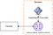 The frontend has to call a backend service that then uses an ImageMagick executable located on the server.