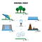 renewable and nonrenewable resources