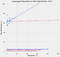 Programming Language Popularity (x-axis) vs Satisfaction (y-axis), 2017