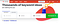 KWFinder (Keyword Planner)