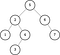 Binary tree