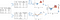 In order to create the final visualization, we need to: mutate the input data to calculate the temperature differences map it to a floating bar chart, pivot the table and map it to a colored line chart, and combine the two layers together.