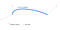 A graphic rendering of a curved line with a start- and end point, each with their two handles. The curve has a horizontal tear-drop shape.