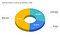 A donut chart of game industry revenue per platform in 2020.