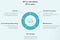 ManageCasa Property Management Software Benefits