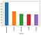 Introduction to Data Visualization in Python | by Gilbert Tanner ...