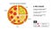 a pie chart showing preferred toppings for pizza with some instructions about how to do a pie chart