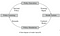 что такое modeling based learning. 1*Cavu8KUpkCznhU11SFnb4Q. что такое modeling based learning фото. что такое modeling based learning-1*Cavu8KUpkCznhU11SFnb4Q. картинка что такое modeling based learning. картинка 1*Cavu8KUpkCznhU11SFnb4Q. Machines learn differently than people. For instance, you probably didn’t learn the difference between a positive and a negative movie review by analyzing tens of thousands of labeled examples of each. There is, however, a specific subfield of machine learning that bears a striking resemblance to aspects of how we learn.