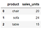 10 Numpy functions you should know | by Amanda Iglesias Moreno ...