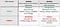 What is a Dive Industry SWOT Analysis?