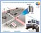 adaptive traffic control systems / Traffic Signal Controller