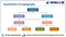 Classification of cryptography-skywebcom