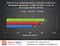 Comparative testing of GPU servers with new NVIDIA RTX30 video cards in AI / ML tasks