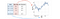 We can create a line chart from the dataset (with three columns titled Date, New York, and San Francisco) by mapping the Date column to x-axis, and the New York column to y-axis.