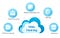 giá Hosting có sự chênh lệch bởi các yếu tố
