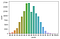 Introduction to Data Visualization in Python | by Gilbert Tanner ...