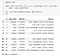 List of json to pandas dataframe List of json to pandas dataframe