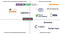 A visual map of different initiative logos
