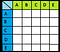 Graphs in Python: Adjacency Matrix | by Ashita Saxena | Analytics ...