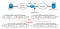 Network address translation between a private network and the Internet