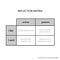 Matriz de reflexión: campos verticales etiquetados "me gusta / deseo", campos horizontales "activo / pasivo"