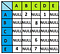 Graphs in Python: Adjacency Matrix | by Ashita Saxena | Analytics ...