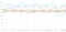 Memory per node vs time