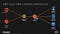 .Net Core AWS Lambda architecture