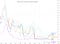 Global Central Banks Interest Rates (source: @burningw0rds on medium.com)
