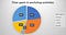 Pie chart of time spent on workshop activities: 30% small group, 28% audio, 23% all together, 14% video, 5% text