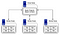 Driver Node and Worker Node Architecture (created by Luke Thorp)