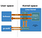 Linux auditing Linux auditing
