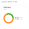 medium mobile, medium traffic, medium mobile traffic, medium iphone, medium android, medium format, medium blog traffic