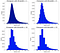 Histograms and Density Plots in Python | by Will Koehrsen | Towards ...
