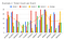Ticket count chart using completely random data