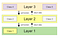 Layered Architecture - Java Vault - Medium