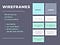 A graphic summarizing what wireframes are and what are their pros and cons.