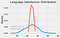 KDE (Kernel Density Estimation) of languages’ satisfaction (red are popular, blue are unpopular), 2017
